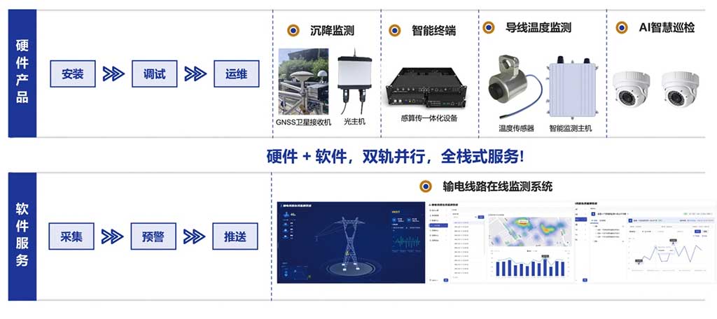 軟件開發(fā)服務(wù)+硬件產(chǎn)品服務(wù)-北京心玥科技